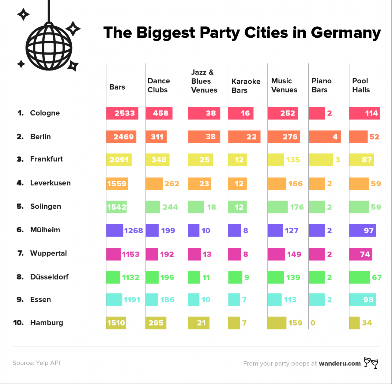The Biggest Party Hubs in Germany Wanderu