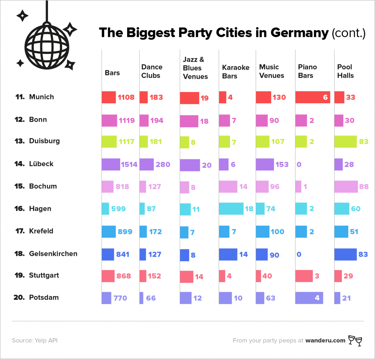 The Biggest Party Hubs in Germany Wanderu