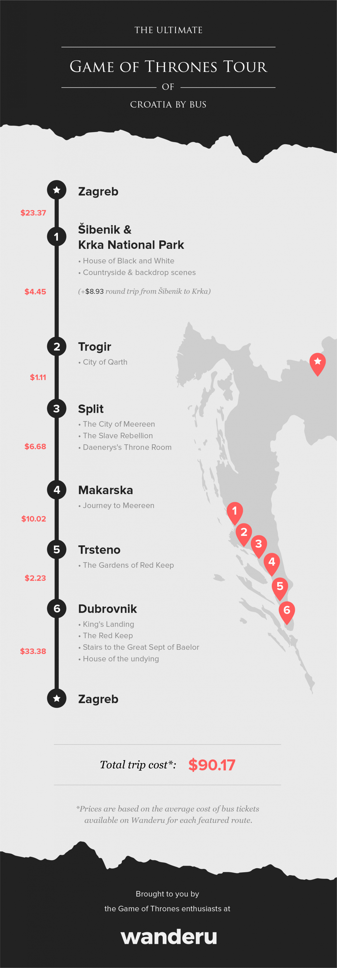 Game of Thrones Croatia Itinerary