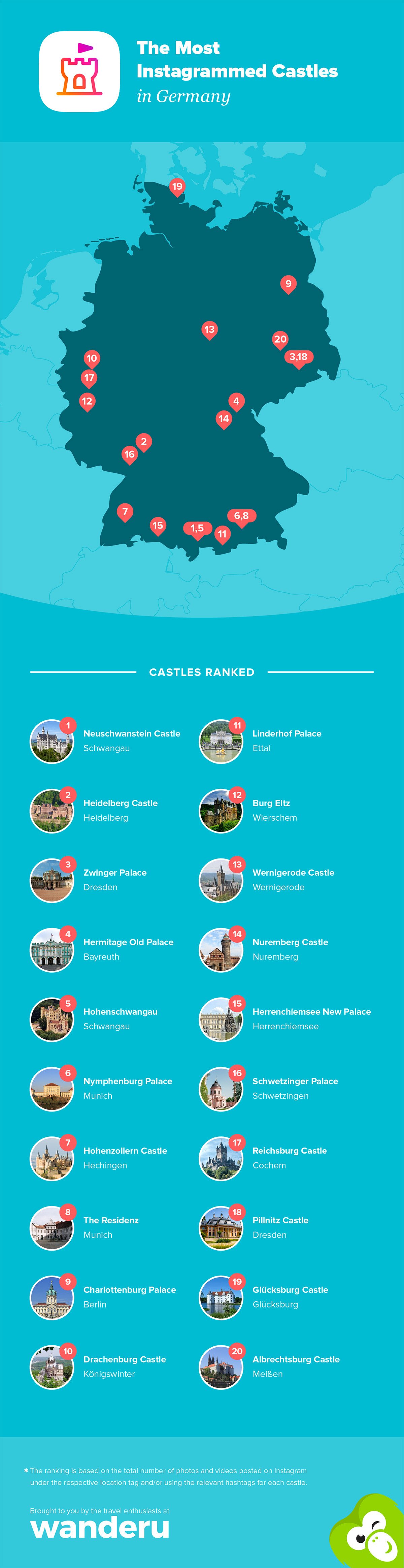 Ranking of the most instagrammed castles in Germany.