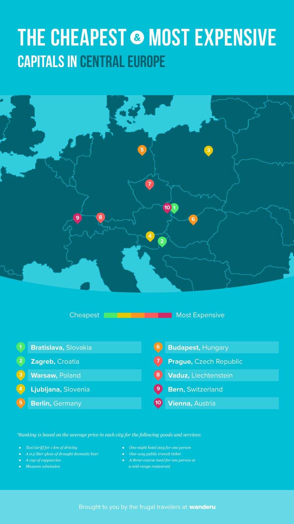 Cheapest & most expensive capitals in Central Europe.