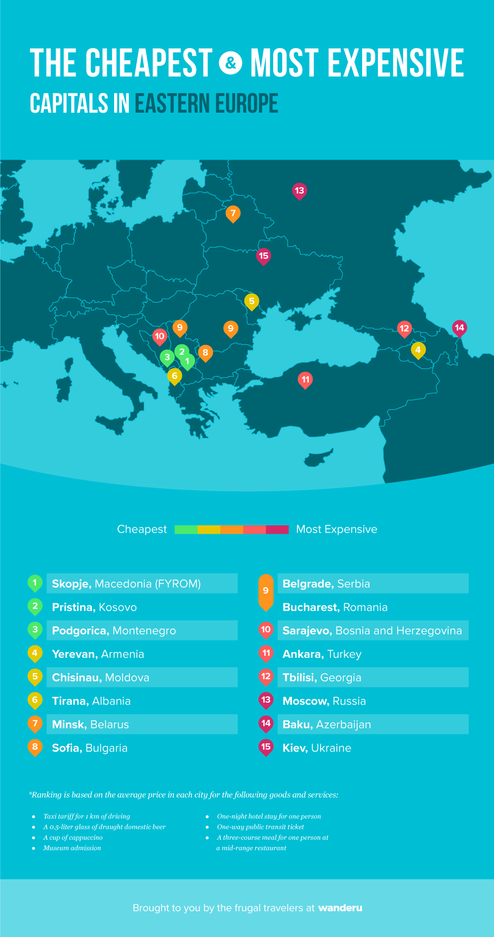Cheapest & most expensive capitals in Eastern Europe.