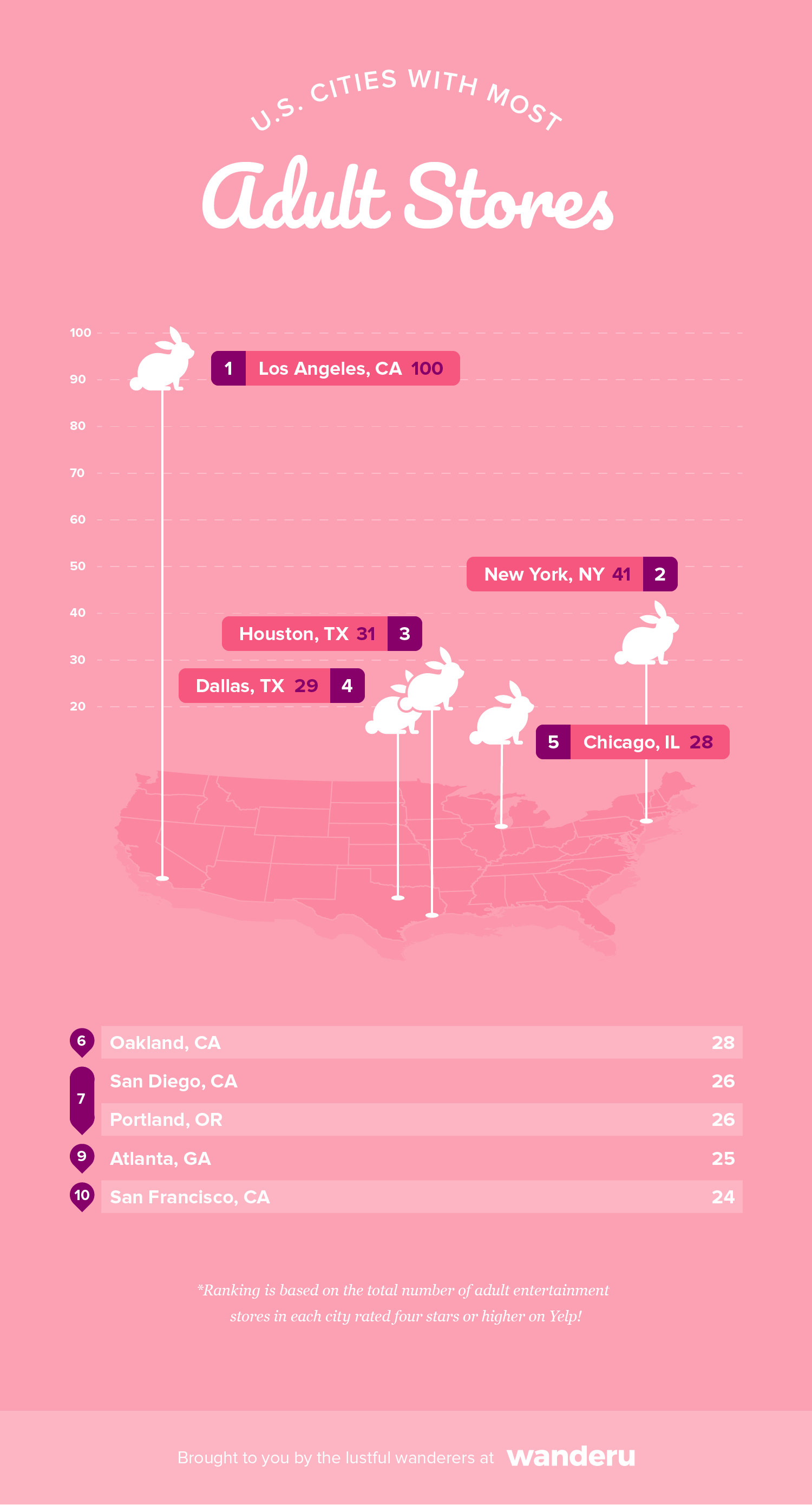 Graphic lists the top 10 U.S. cities with the most adult entertainment stores.