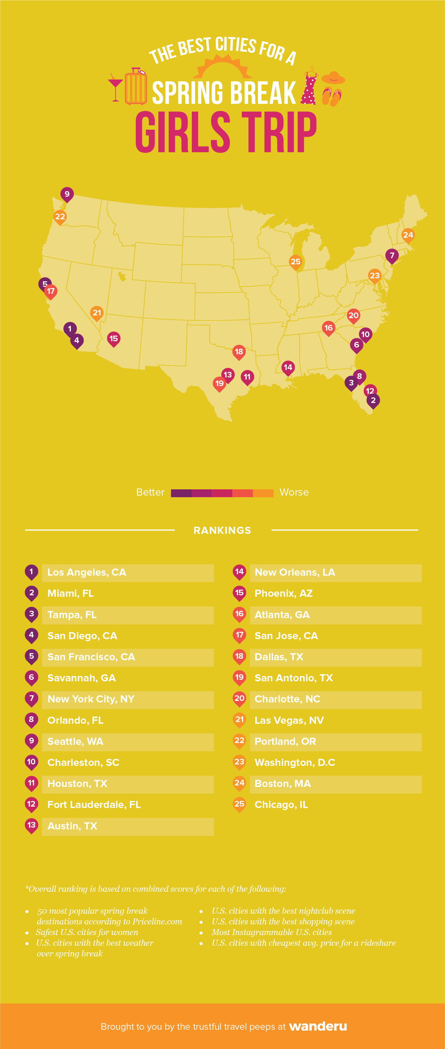 Map plotting the best cities for a spring break girls trip, along with a ranking of the cities below it.