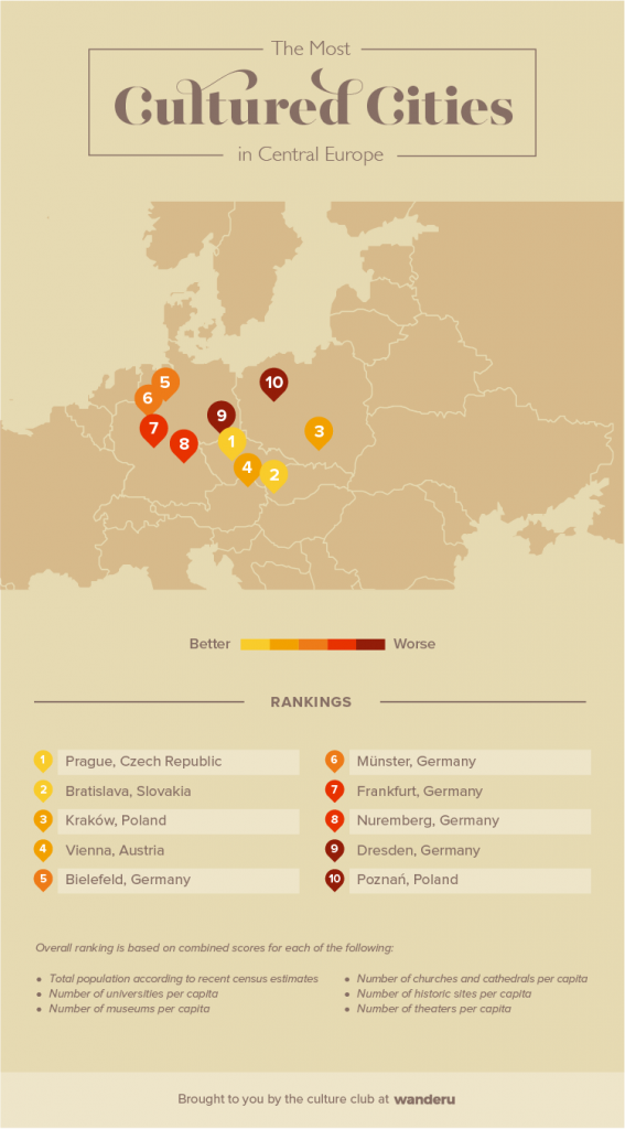The Most Cultured Cities in Europe Wanderu